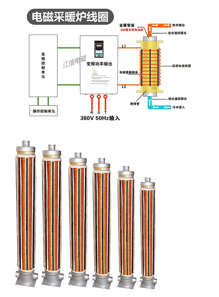 Customized Induction Heating Coil